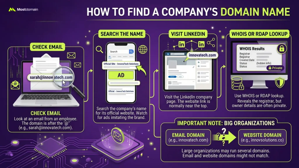How to Find a Company's Domain Name