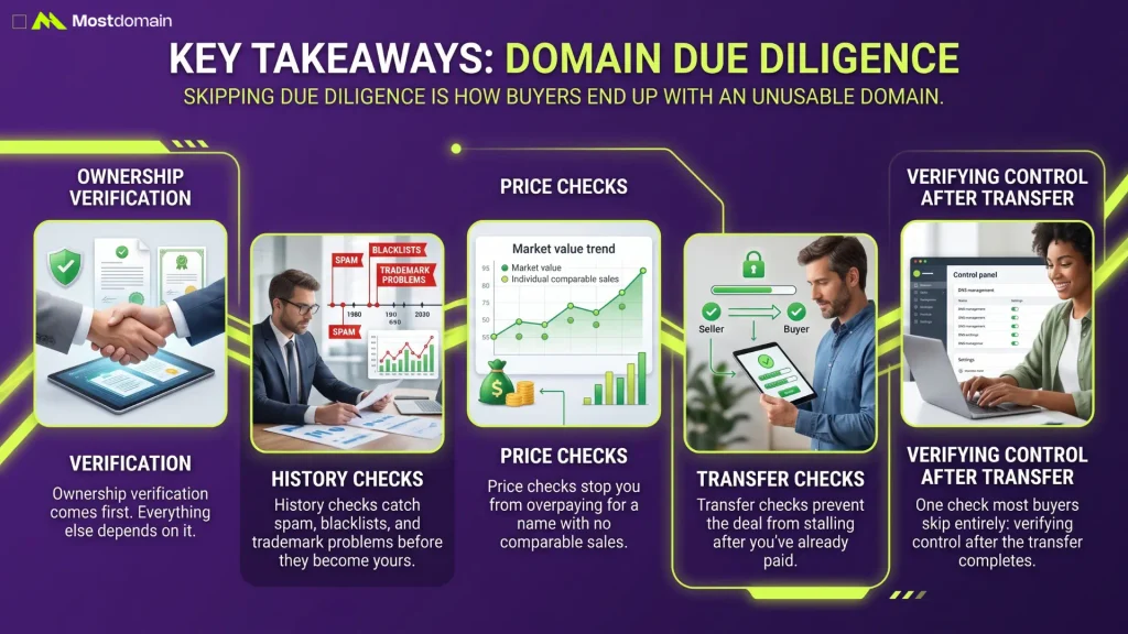 Key Takeaways of Domain Buying Checklist