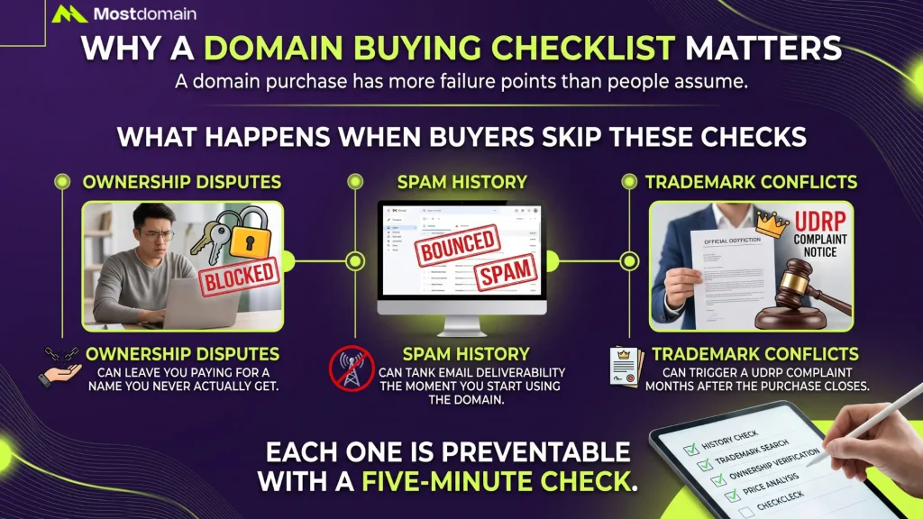Why a Domain Buying Checklist Matters