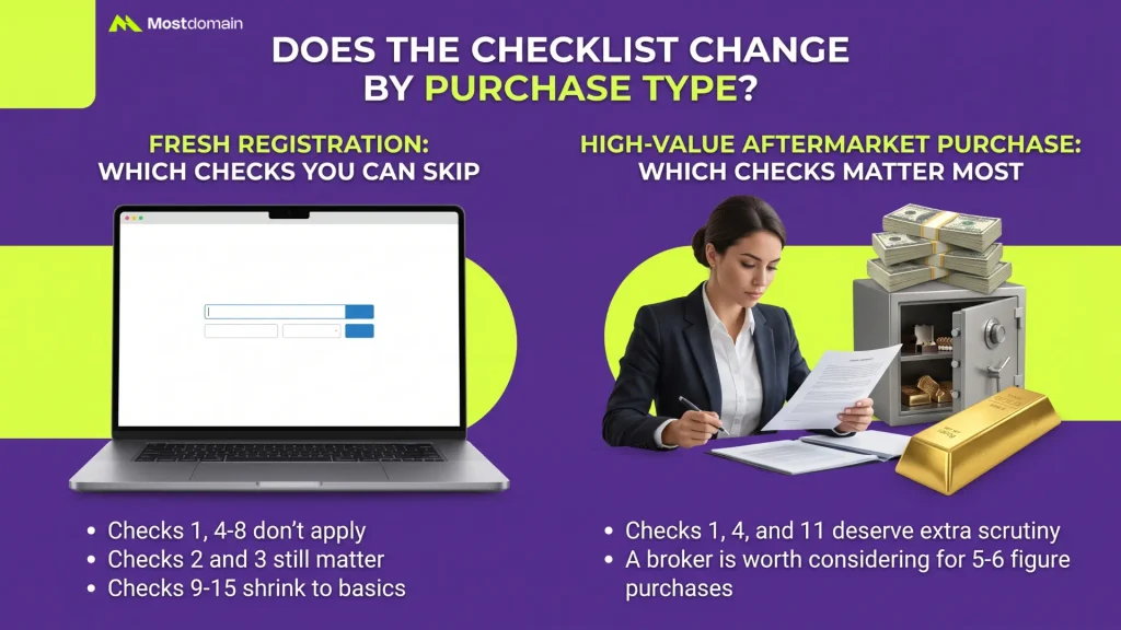 Does the Checklist Change by Purchase Type?