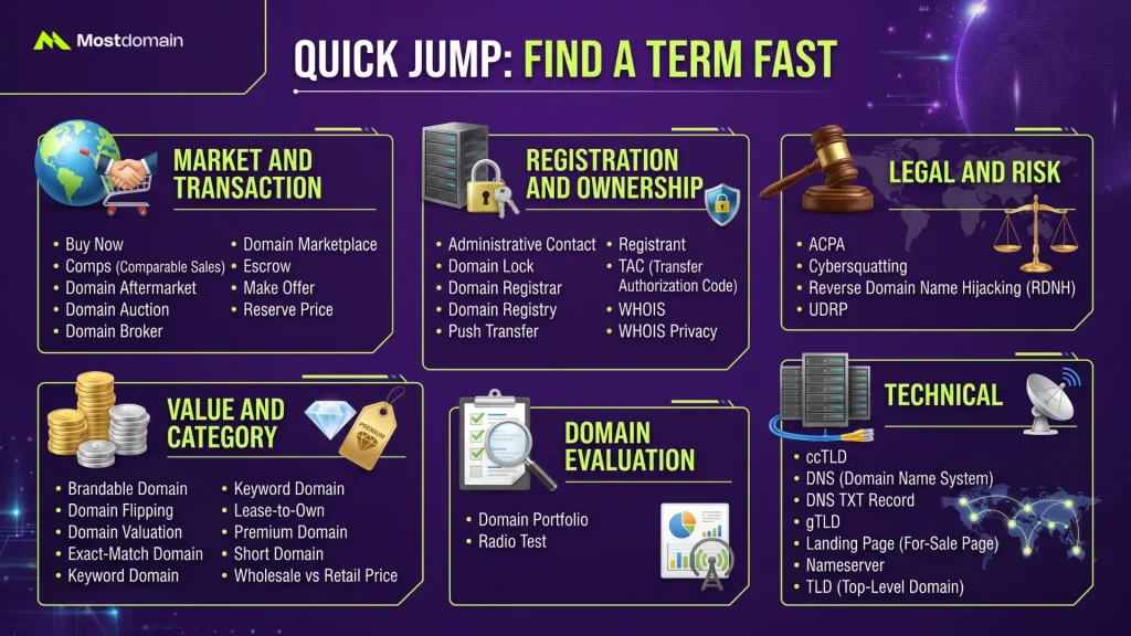 Quick Jump: Find a Term Fast