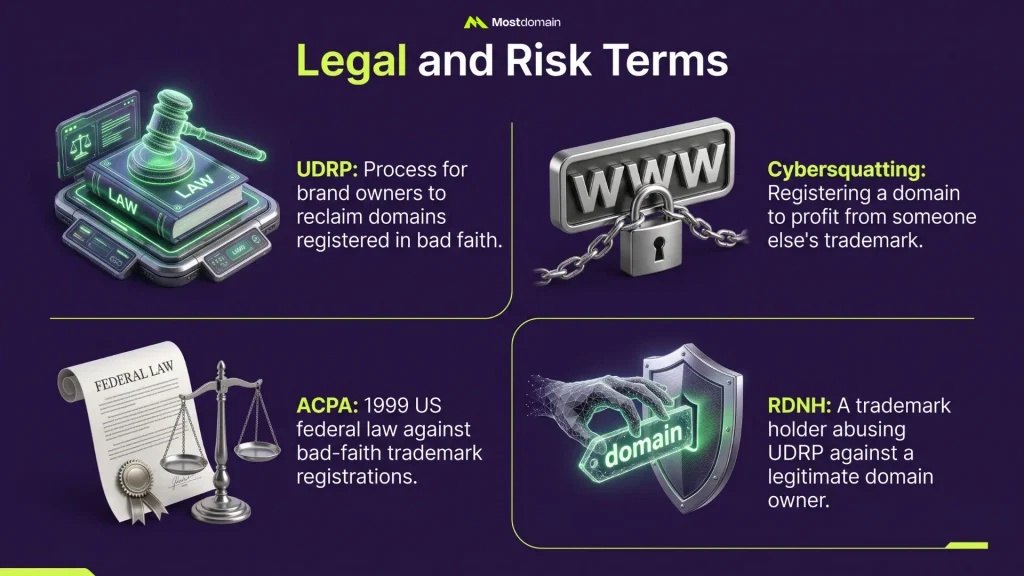 Legal and Risk Terms