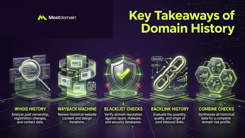 Key Takeaways of Domain History