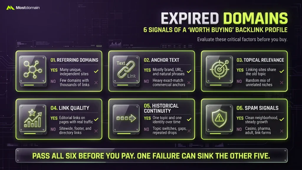 Expired Domains With Backlinks
