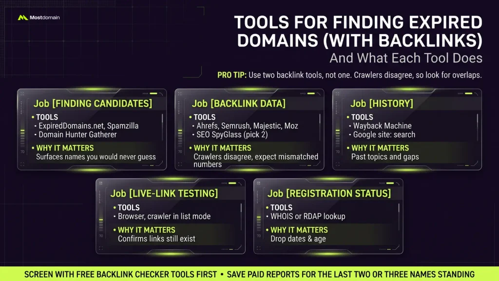 Tools for Finding Expired Domains With Backlinks, and What Each Does