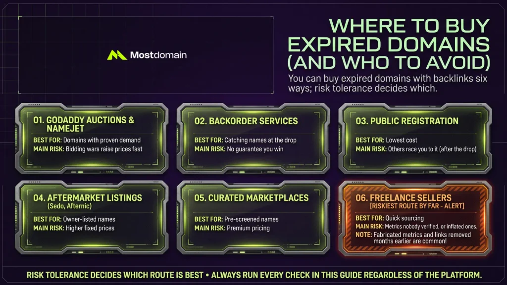 Where to Buy Expired Domains With Backlinks (and Who to Avoid)