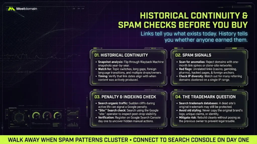 Historical Continuity and Spam Checks Before You Buy