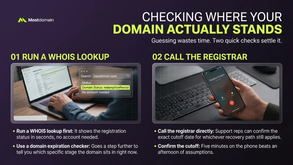 Checking Where Your Domain Actually Stands