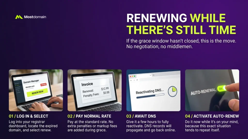 Renewing While There's Still Time