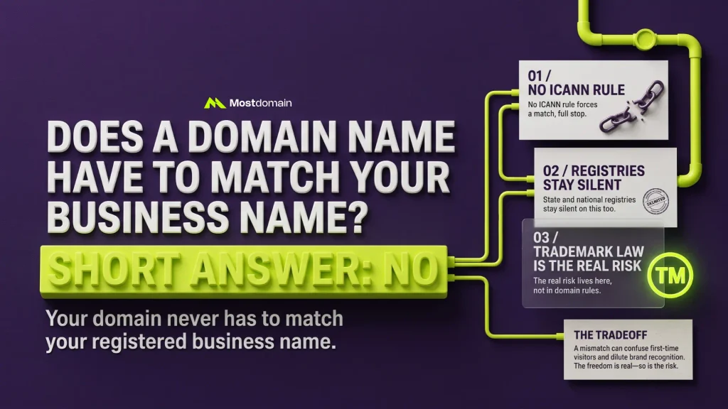 Does a Domain Name Have to Match Your Business Name?