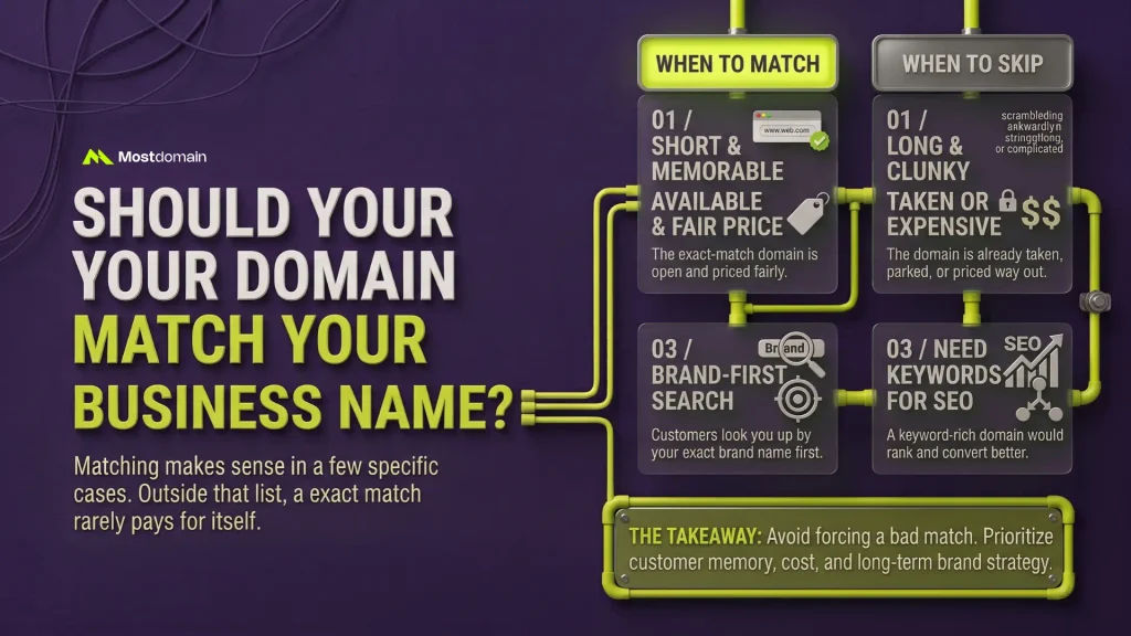 Should Domain Name Match Business Name? When It Makes Sense