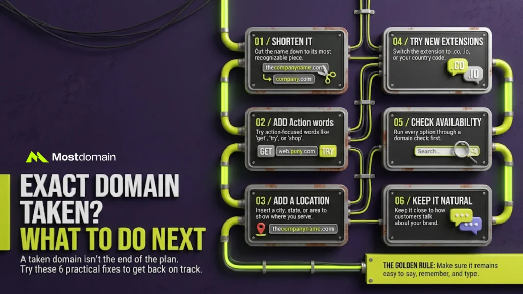Choosing a Domain Name for a Business When the Exact Match Is Taken