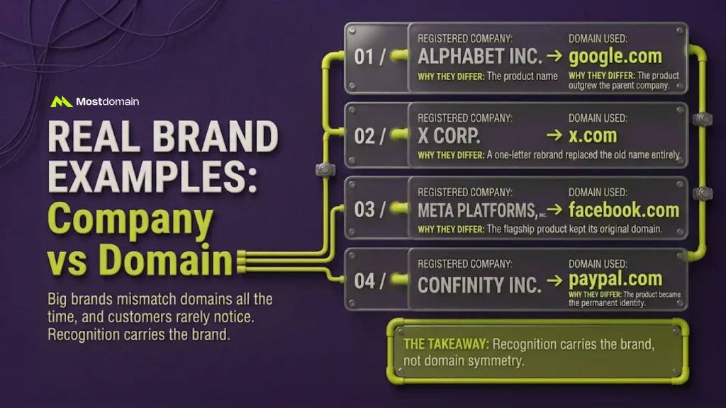 Company Name and Website Domain: Real Brand Examples