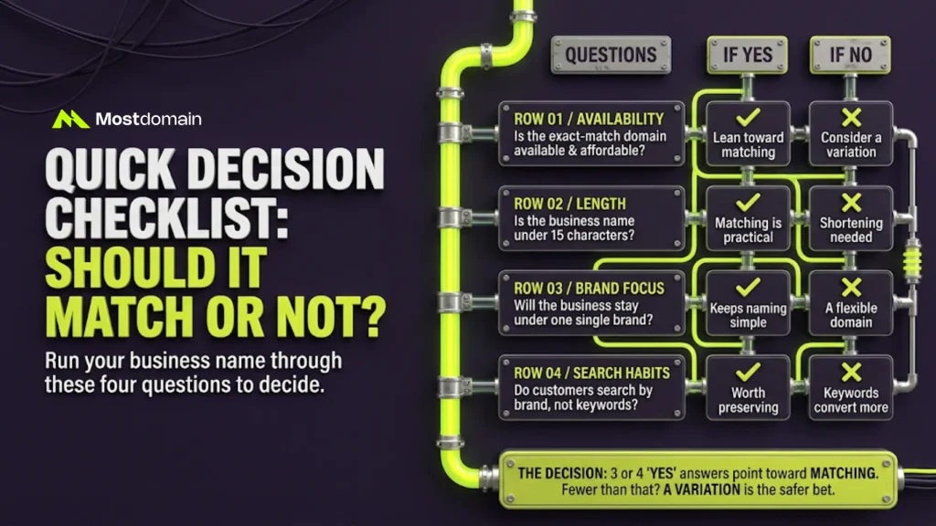 Quick Decision Checklist: Should It Match or Not?