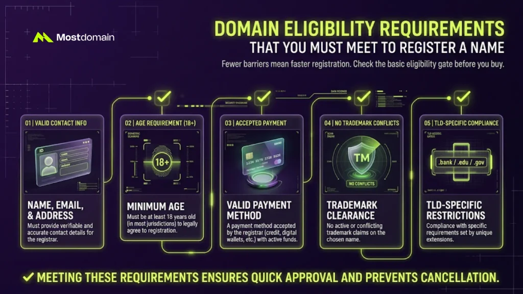 Domain Eligibility Requirements You Must Meet