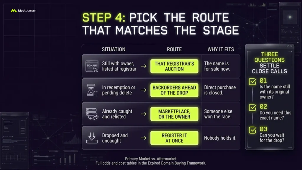 Step 4: Pick the Route That Matches the Stage