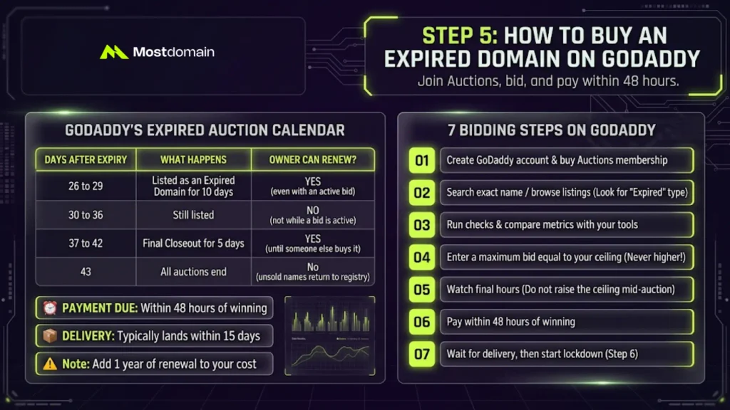 Step 5: How to Buy an Expired Domain on GoDaddy
