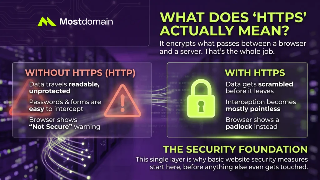 What Does HTTPS Actually Mean?