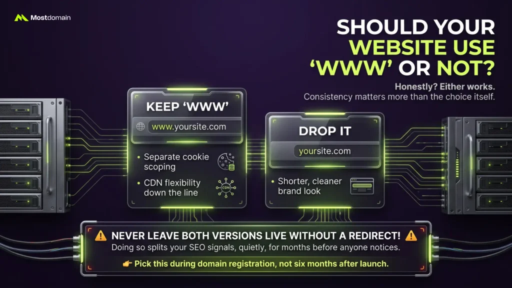Should Your Website Use WWW or Not?