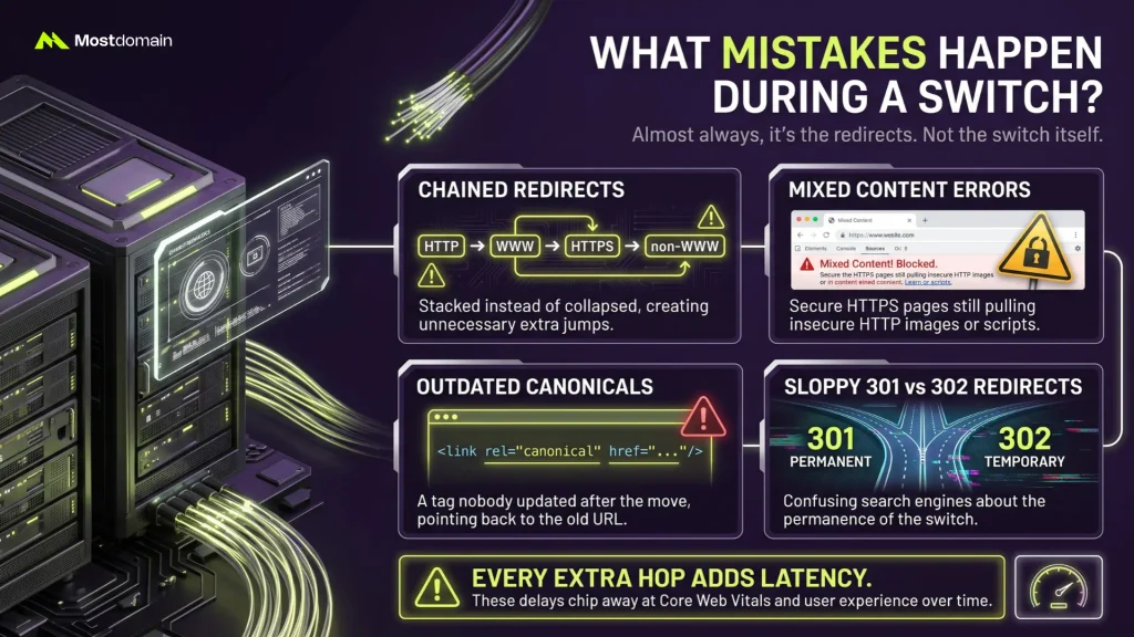 What Mistakes Happen During a Switch?