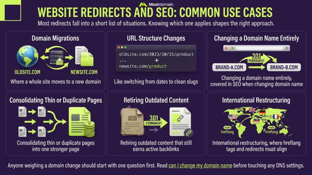 Website Redirects and SEO: Common Use Cases