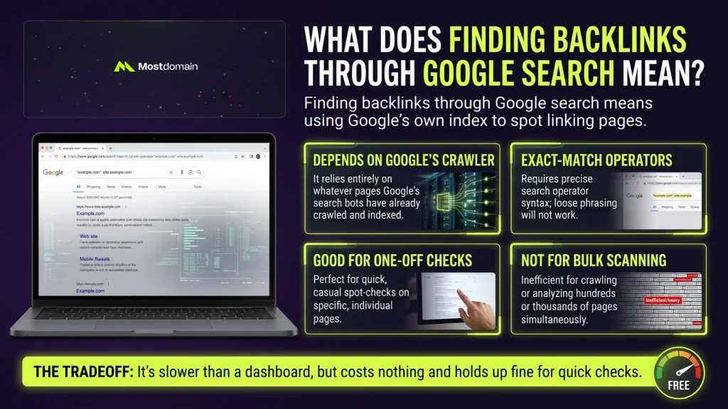 What Does Finding Backlinks Through Google Search Mean?