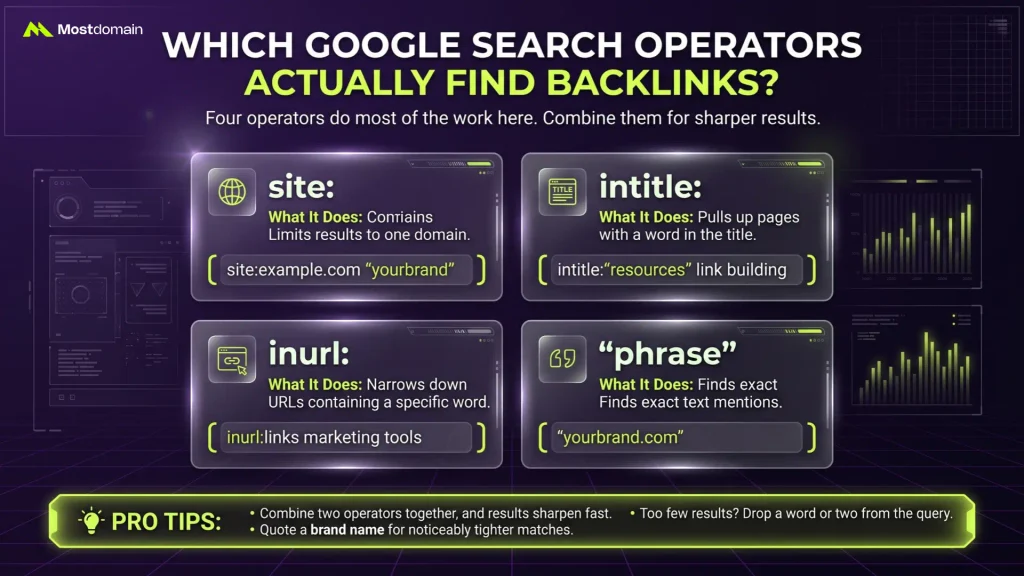 Which Google Search Operators Actually Find Backlinks?