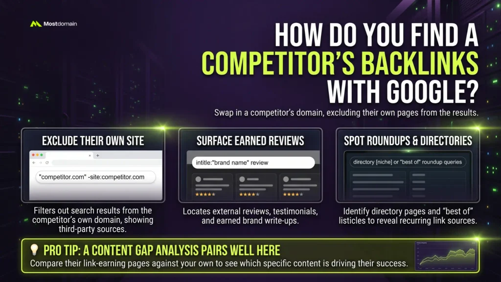 How Do You Find a Competitor's Backlinks With Google?