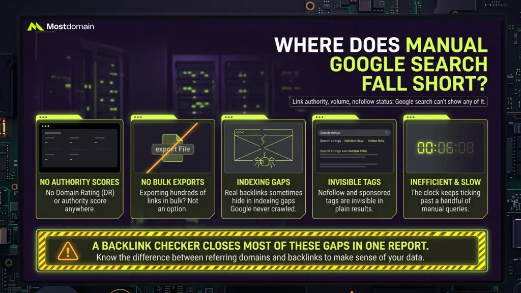 Where Does Manual Google Search Fall Short?