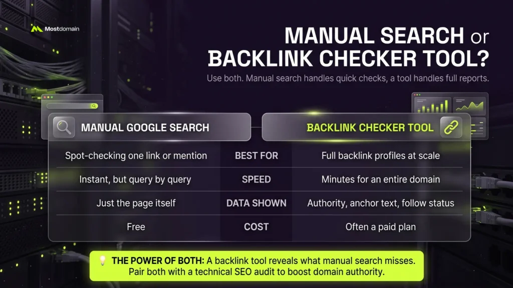Manual Search or a Backlink Checker Tool, Which One?
