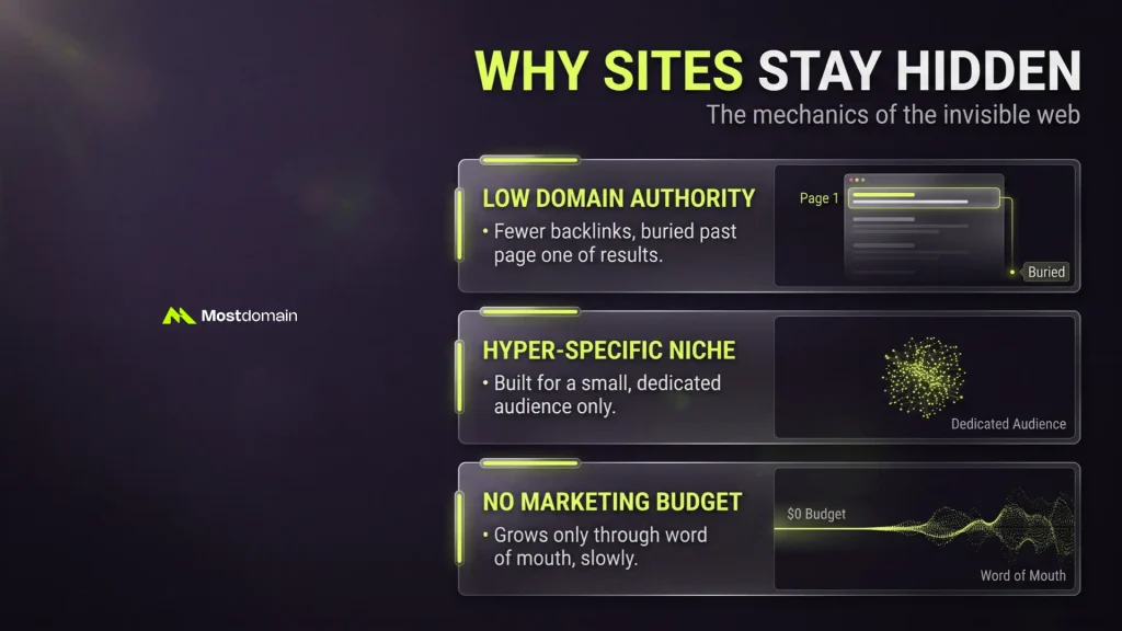 What Are Hidden Websites No One Knows About?