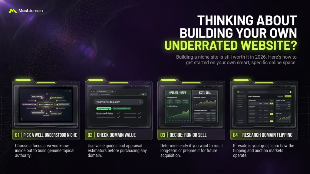 Thinking About Building Your Own Underrated Website?