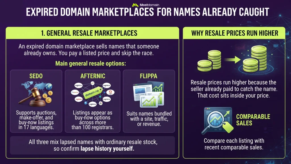 Expired Domain Marketplaces for Names Already Caught
