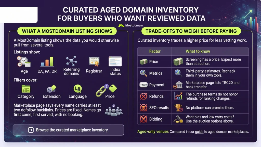 Curated Aged Domain Inventory for Buyers Who Want Reviewed Data
