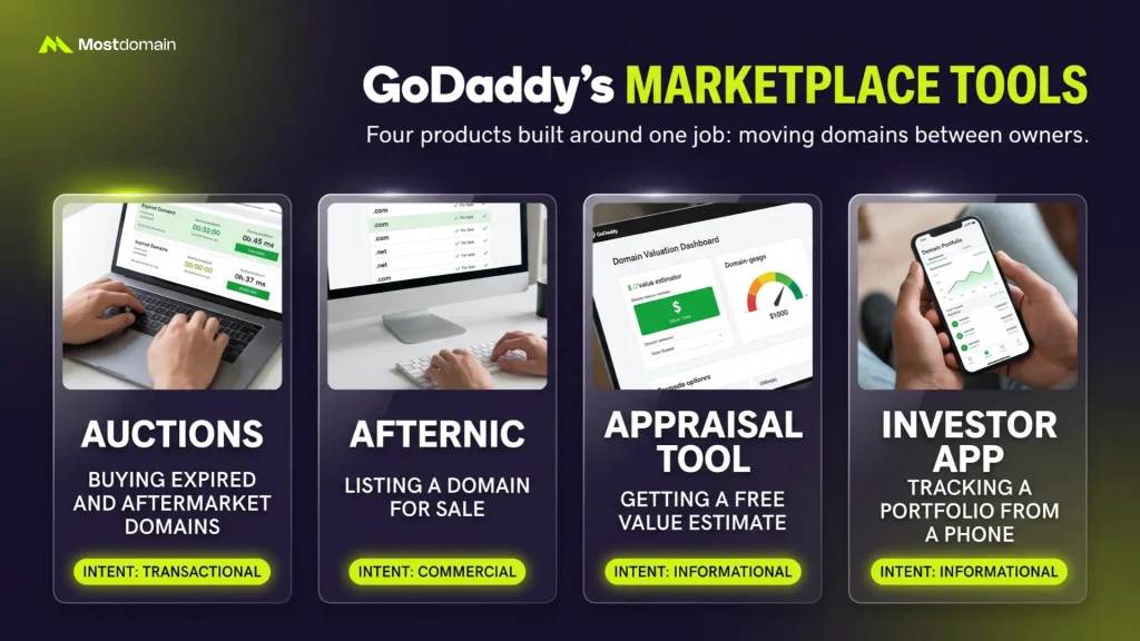 What Are GoDaddy's Marketplace Tools?