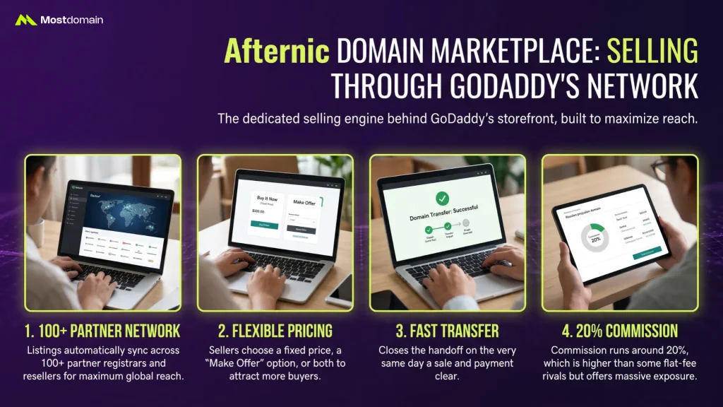 Afternic Domain Marketplace: Selling Through GoDaddy's Network