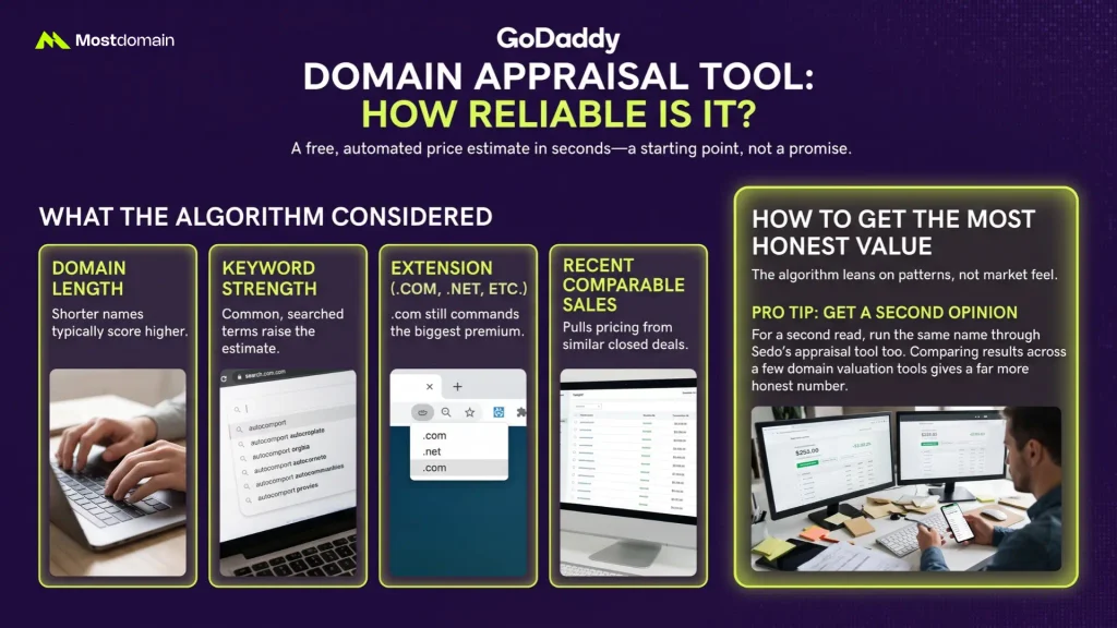 GoDaddy Domain Appraisal Tool: How Reliable Is It?