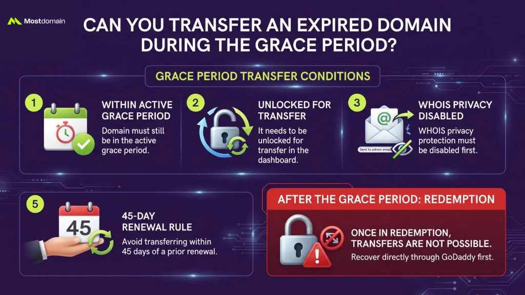 Can You Transfer an Expired Domain During the Grace Period?
