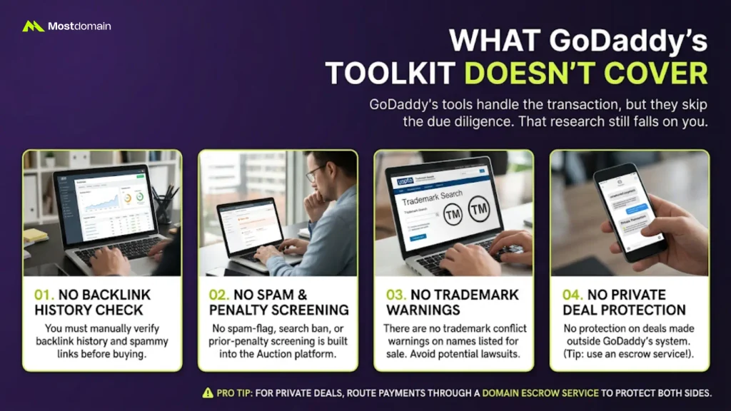 What GoDaddy's Toolkit Doesn't Cover