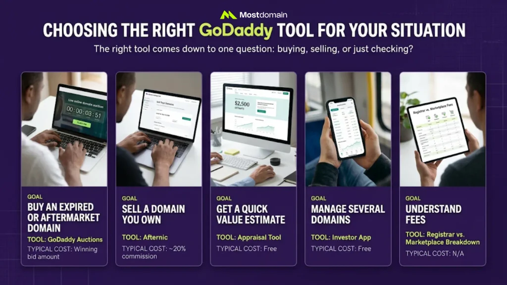 Choosing the Right GoDaddy Tool for Your Situation